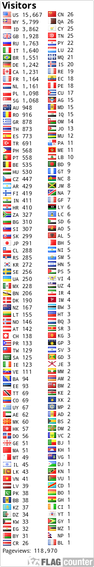 free counters