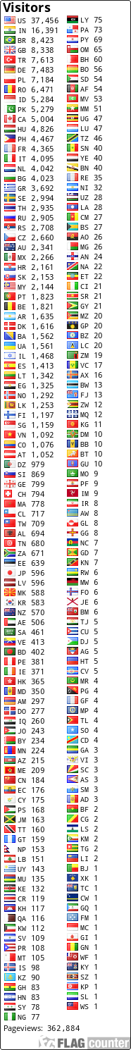 free counters