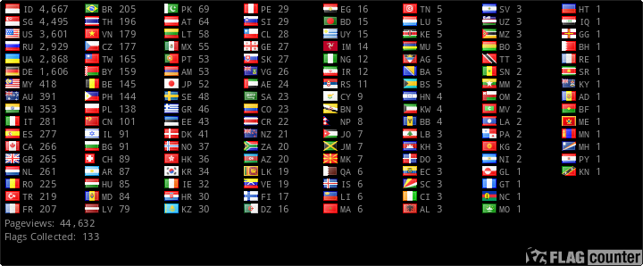 Free counters!
