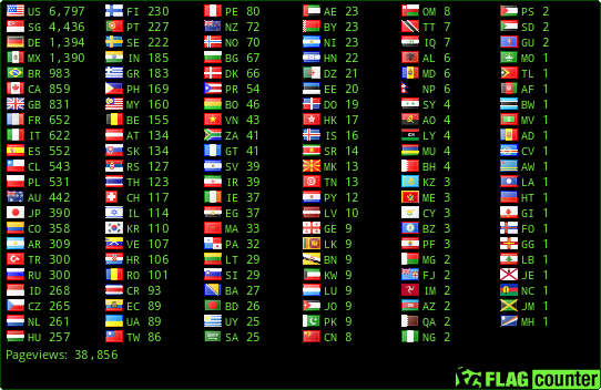 free counters