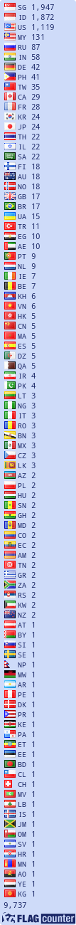 free counters