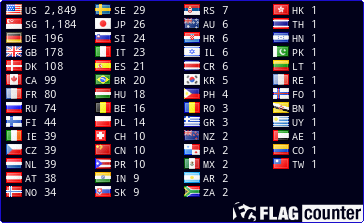 free counters