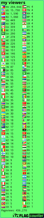 free counters