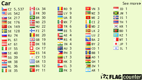 free counters