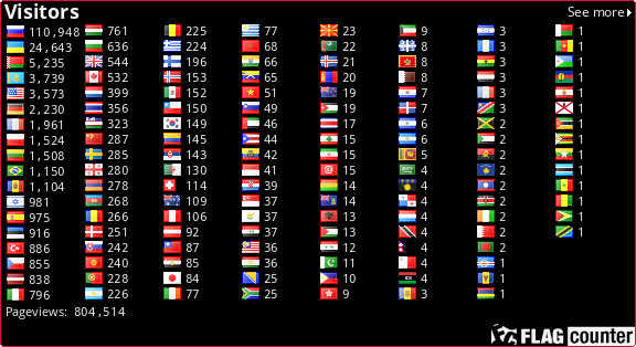 free counters