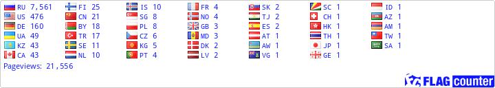 free counters