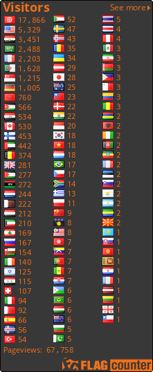 free counters