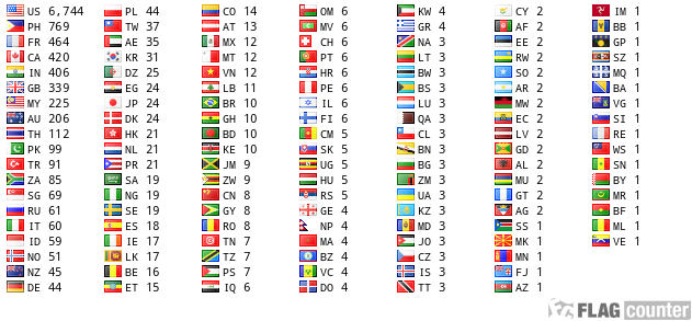 free counters