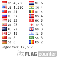 free counters