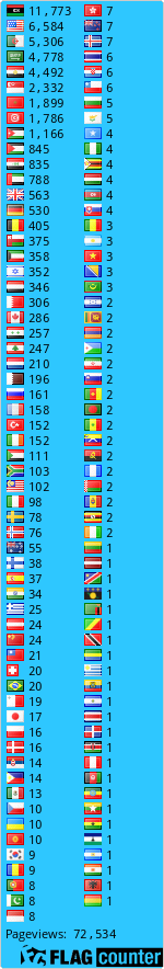 free counters