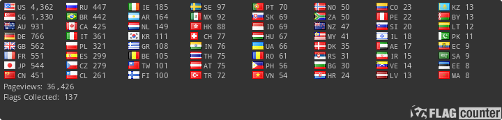Flag Counter