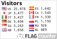 free counters