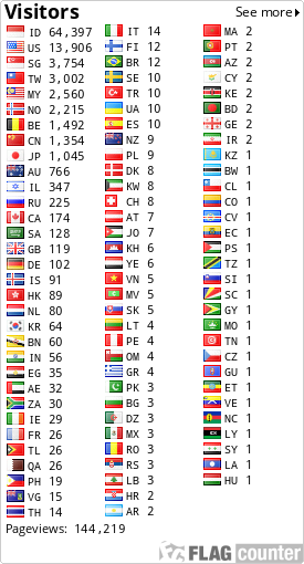 free counters