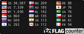 free counters