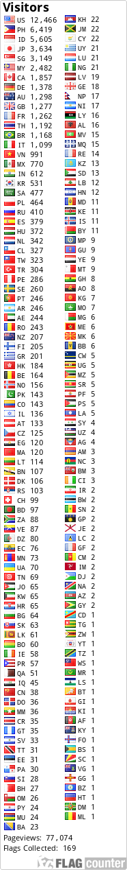 Flag Counter