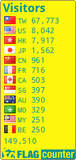 free counters