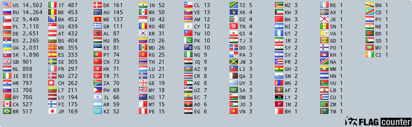 Free counters!