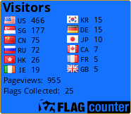 Flag Counter