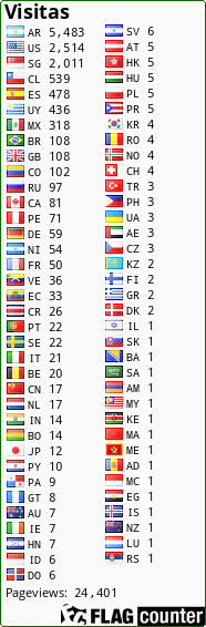 free counters
