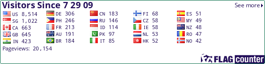 free counters