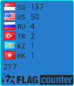 free counters