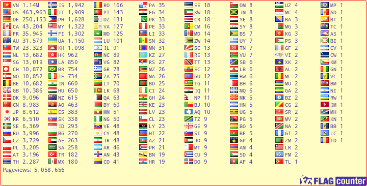 free counters