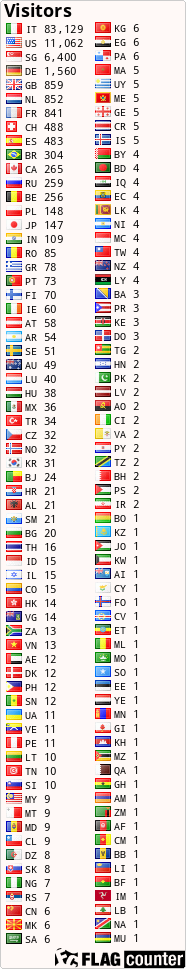 free counters