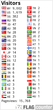 free counters