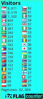 free counters