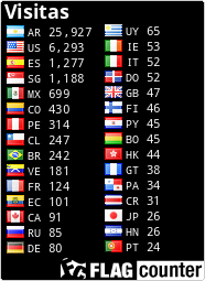 free counters