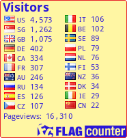 free counters
