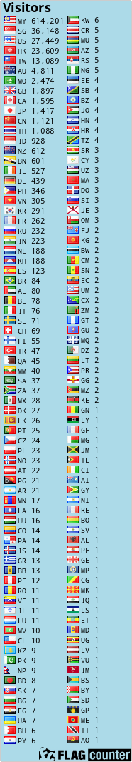 free counters