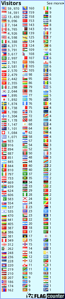 free counters