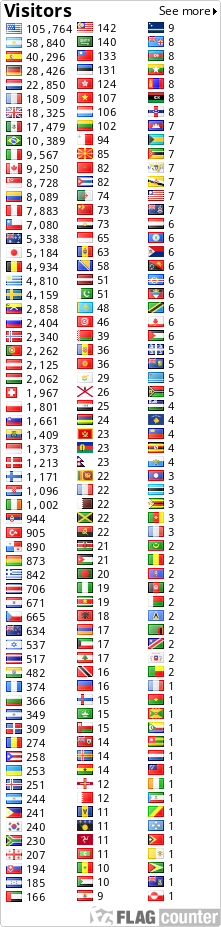 free counters