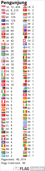Flag Counter