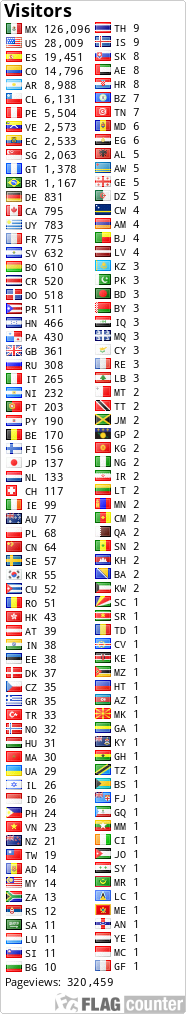 free counters