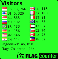 Flag Counter