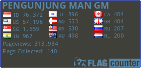 MAN-GM