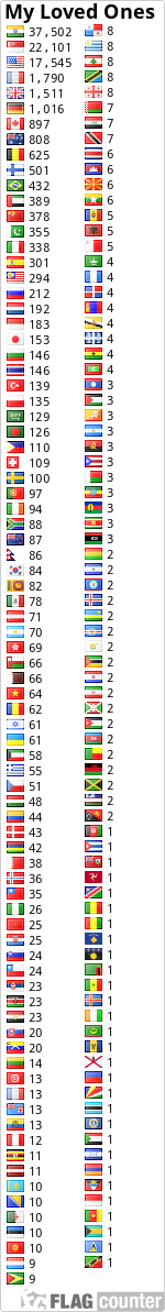free counters