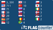 free counters
