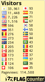 free counters