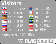 free counters
