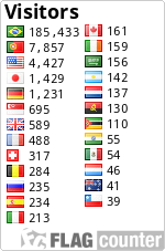 Nacionalidade dos visitantes: