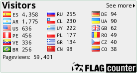 free counters