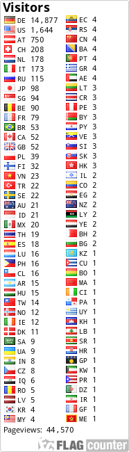 free counters
