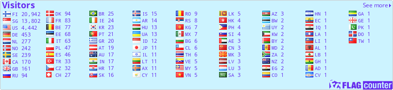 free counters