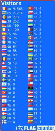 free counters