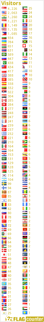 free counters