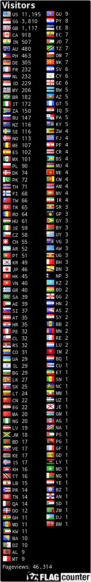 free counters