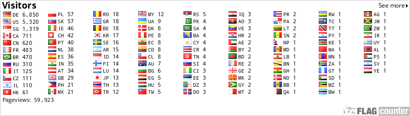 free counters